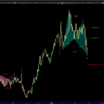 Butterfly-www.automaticTrading.it-NTWK-Giornaliero.png