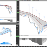 Trend Function