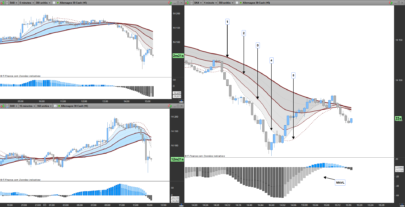 Trend Function