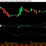 DAX-1-minuut8.png