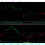 DAX-12-minuten2.png