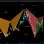 Gartley-www.automaticTrading.it-AMMA-Giornaliero.png