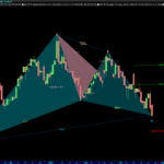 Gartley-www.automaticTrading.it-BDSI-Giornaliero.png