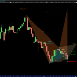 Gartley-www.automaticTrading.it-BLDP-Giornaliero.png