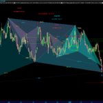 Gartley-www.automaticTrading.it-FLXN-Giornaliero.png
