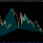 Gartley-www.automaticTrading.it-JOBS-Giornaliero.png