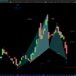 Gartley-www.automaticTrading.it-NCLH-Giornaliero.png