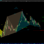 Gartley-www.automaticTrading.it-PALMP-Giornaliero.png