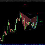 Gartley-www.automaticTrading.it-PPC-Giornaliero.png