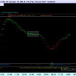 NASDAQ-12-minutenZK.png