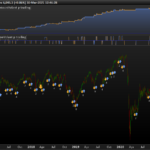 Flying Fish: Trend-on-retracement rebound strategy