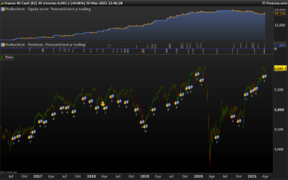 Flying Fish: Trend-on-retracement rebound strategy