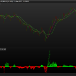 Logistic Oscillators