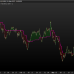 Optimized Trend Tracker