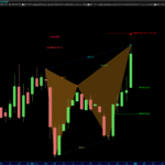 Butterfly-www.automaticTrading.it-ANIK-Giornaliero.png