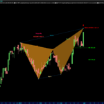 Butterfly-www.automaticTrading.it-YCA-Giornaliero.png
