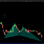 Butterfly-www.automaticTrading.it-ZN-Giornaliero.png