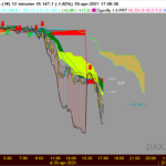 DAX-12-minuten2.png