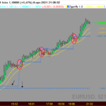 EURUSD-521-ticks-2.png