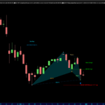 Gartley-www.automaticTrading.it-CVLB-Giornaliero.png