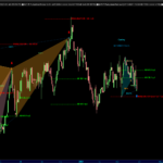 Gartley-www.automaticTrading.it-OPHT-Giornaliero.png