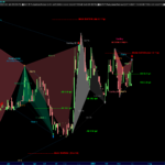 Gartley-www.automaticTrading.it-PMG-Giornaliero.png