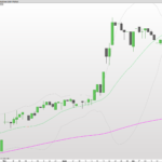 Bollinger bounce in an uptrend