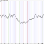 Time periods indicator (calendar)