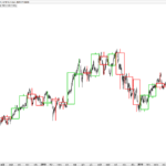 candle MTF on price