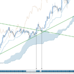 Trend & Range // Indicator & Screener