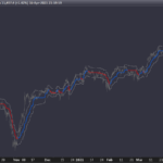 TreL – Linear Regression Trend