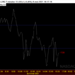 NASDAQ-7-minutencc.png