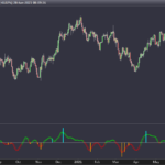 ema-sma + Volume