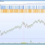 Heiken Ashi Trading System with RSI – Dax (mini)- Nasdaq (mini) – ITA40 (mini)