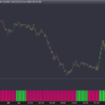 Trend Bar for trading bias