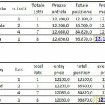 Calcolo-del-Prezzo-Medio-di-una-Posizione-Position-Average-Price-calculation-2.jpg