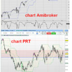Charts-AFL-PRT.jpg