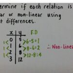 First-Difference-FD-non-Linear.jpg