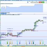 3 lines break reversal strategy on trending stocks