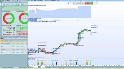 3 lines break reversal strategy on trending stocks