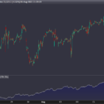 Pivot point traded during the day?