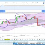 Bollinger-Bands-Crosses.jpg