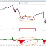 On Balance Volume Oscillator