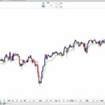 Magic Trend Indicator