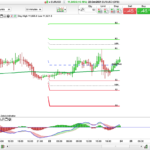 Fibonacci Pivots Points +