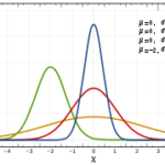 langfr-280px-Normal_Distribution_PDF.svg_.png