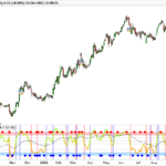 Wave Trend Oscillator