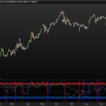 wave-trend-oscillator-prorealtime.png