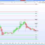 EOD Cash Market Pivots – Index Trading