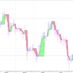 Trend Indicator based on the range of the price